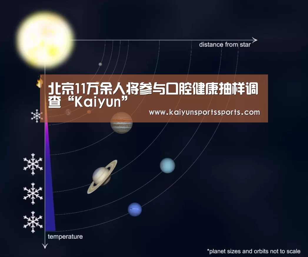 北京11万余人将参与口腔健康抽样调查“Kaiyun”(图1) 开云亚洲